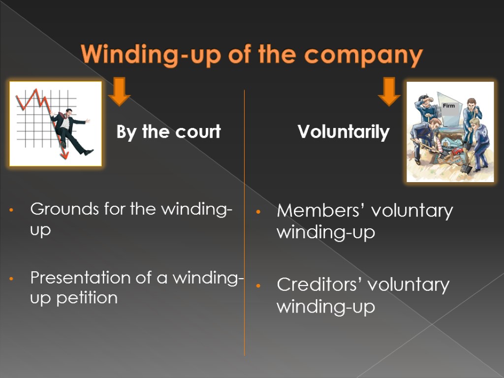 Winding-up of the company By the court Grounds for the winding-up Presentation of a